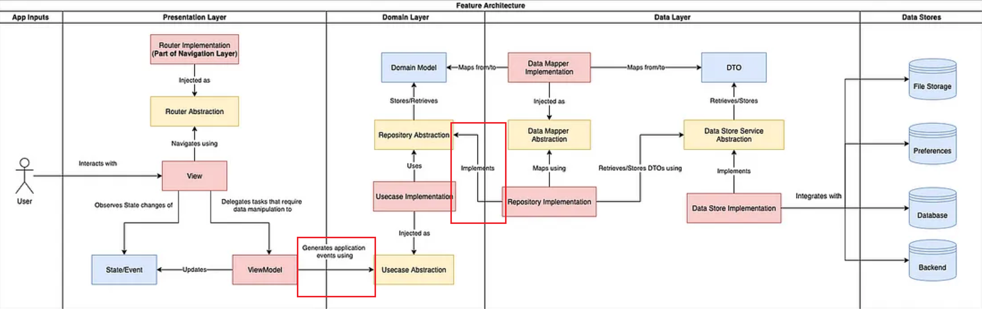 android_clean_architecture
